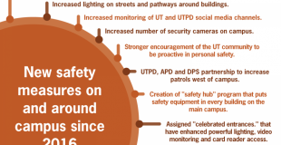 5 years after murder of Haruka Weiser, students, parents, faculty evaluate UT’s public safety response
