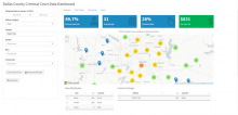 New Dallas County Data Dashboard Provides Critical Transparency and Accountability Mechanism